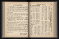 《加工出口區簡訊合訂本》第13卷第1期至第13卷第12期藏品圖，第139張