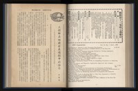 《加工出口區簡訊合訂本》第13卷第1期至第13卷第12期藏品圖，第144張