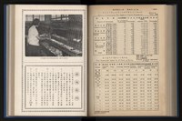 《加工出口區簡訊合訂本》第13卷第1期至第13卷第12期藏品圖，第168張