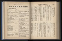 《加工出口區簡訊合訂本》第13卷第1期至第13卷第12期藏品圖，第190張