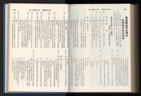 《加工出口區簡訊合訂本》第13卷第1期至第13卷第12期藏品圖，第256張