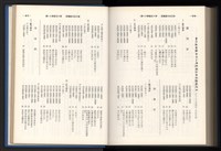 《加工出口區簡訊合訂本》第13卷第1期至第13卷第12期藏品圖，第260張
