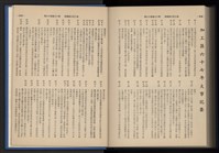 《加工出口區簡訊合訂本》第13卷第1期至第13卷第12期藏品圖，第284張