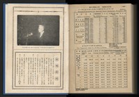 《加工出口區簡訊合訂本》第13卷第1期至第13卷第12期藏品圖，第292張
