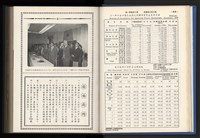 《加工出口區簡訊合訂本》第14卷第1期至第14卷第12期藏品圖，第31張
