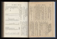 《加工出口區簡訊合訂本》第14卷第1期至第14卷第12期藏品圖，第48張