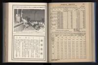 《加工出口區簡訊合訂本》第14卷第1期至第14卷第12期藏品圖，第119張