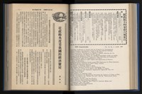 《加工出口區簡訊合訂本》第14卷第1期至第14卷第12期藏品圖，第121張