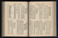 《加工出口區簡訊合訂本》第14卷第1期至第14卷第12期藏品圖，第128張