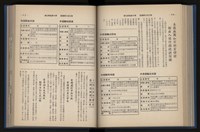 《加工出口區簡訊合訂本》第14卷第1期至第14卷第12期藏品圖，第154張