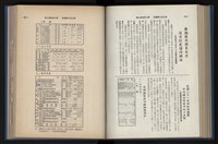 《加工出口區簡訊合訂本》第14卷第1期至第14卷第12期藏品圖，第164張