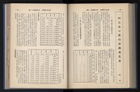 《加工出口區簡訊合訂本》第14卷第1期至第14卷第12期藏品圖，第183張