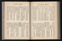 《加工出口區簡訊合訂本》第14卷第1期至第14卷第12期藏品圖，第184張