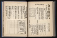 《加工出口區簡訊合訂本》第14卷第1期至第14卷第12期藏品圖，第198張