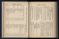 《加工出口區簡訊合訂本》第14卷第1期至第14卷第12期藏品圖，第224張
