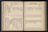 《加工出口區簡訊合訂本》第14卷第1期至第14卷第12期藏品圖，第225張