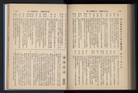 《加工出口區簡訊合訂本》第14卷第1期至第14卷第12期藏品圖，第243張