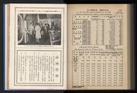 《加工出口區簡訊合訂本》第14卷第1期至第14卷第12期藏品圖，第261張