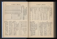 《加工出口區簡訊合訂本》第14卷第1期至第14卷第12期藏品圖，第267張