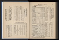 《加工出口區簡訊合訂本》第14卷第1期至第14卷第12期藏品圖，第279張