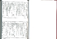 《加工出口區簡訊合訂本》第15卷第1期至第15卷第12期藏品圖，第9張