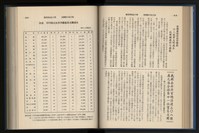 《加工出口區簡訊合訂本》第15卷第1期至第15卷第12期藏品圖，第106張