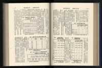 《加工出口區簡訊合訂本》第15卷第1期至第15卷第12期藏品圖，第118張
