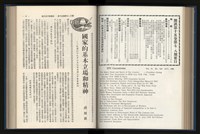 《加工出口區簡訊合訂本》第15卷第1期至第15卷第12期藏品圖，第145張
