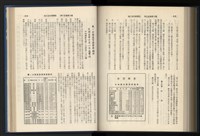《加工出口區簡訊合訂本》第15卷第1期至第15卷第12期藏品圖，第227張