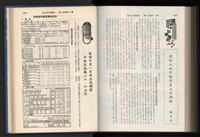 《加工出口區簡訊合訂本》第15卷第1期至第15卷第12期藏品圖，第255張