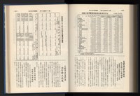 《加工出口區簡訊合訂本》第15卷第1期至第15卷第12期藏品圖，第256張