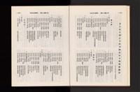 《加工出口區簡訊合訂本》第21卷第1期至第21卷第12期藏品圖，第12張