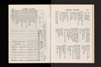 《加工出口區簡訊合訂本》第21卷第1期至第21卷第12期藏品圖，第31張