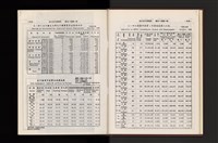 《加工出口區簡訊合訂本》第21卷第1期至第21卷第12期藏品圖，第32張