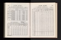 《加工出口區簡訊合訂本》第21卷第1期至第21卷第12期藏品圖，第66張