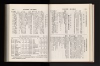 《加工出口區簡訊合訂本》第21卷第1期至第21卷第12期藏品圖，第97張