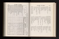 《加工出口區簡訊合訂本》第21卷第1期至第21卷第12期藏品圖，第99張