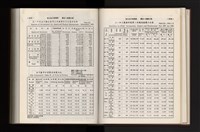 《加工出口區簡訊合訂本》第21卷第1期至第21卷第12期藏品圖，第100張