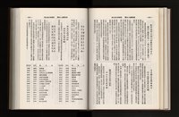 《加工出口區簡訊合訂本》第21卷第1期至第21卷第12期藏品圖，第128張