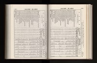 《加工出口區簡訊合訂本》第21卷第1期至第21卷第12期藏品圖，第131張