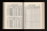 《加工出口區簡訊合訂本》第21卷第1期至第21卷第12期藏品圖，第132張
