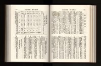 《加工出口區簡訊合訂本》第21卷第1期至第21卷第12期藏品圖，第142張