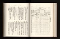 《加工出口區簡訊合訂本》第21卷第1期至第21卷第12期藏品圖，第146張