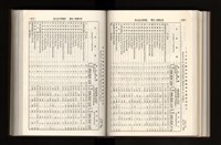 《加工出口區簡訊合訂本》第21卷第1期至第21卷第12期藏品圖，第163張