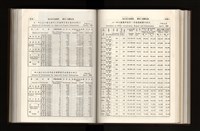 《加工出口區簡訊合訂本》第21卷第1期至第21卷第12期藏品圖，第164張