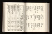 《加工出口區簡訊合訂本》第21卷第1期至第21卷第12期藏品圖，第195張