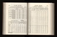 《加工出口區簡訊合訂本》第21卷第1期至第21卷第12期藏品圖，第196張