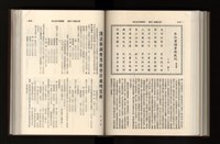 《加工出口區簡訊合訂本》第21卷第1期至第21卷第12期藏品圖，第211張