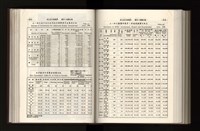 《加工出口區簡訊合訂本》第21卷第1期至第21卷第12期藏品圖，第226張