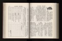 《加工出口區簡訊合訂本》第21卷第1期至第21卷第12期藏品圖，第234張